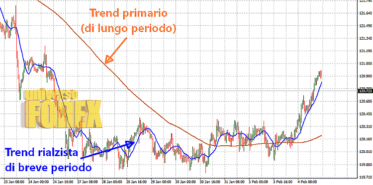 trend-breve-lungo-periodo.png
