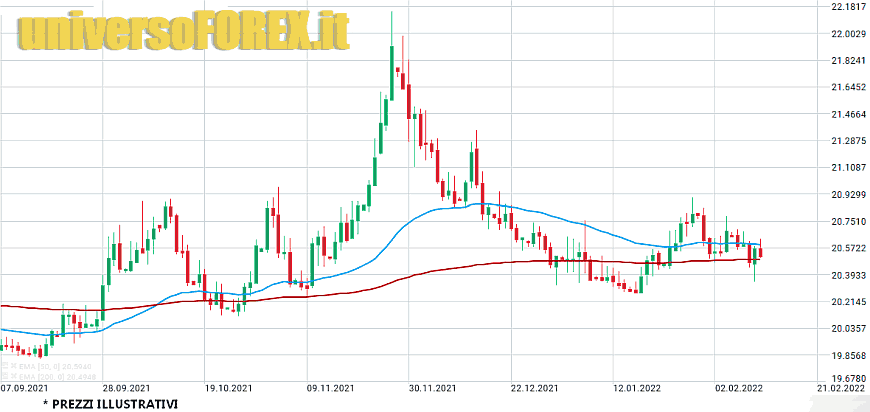 usdmxn_11_2_2022